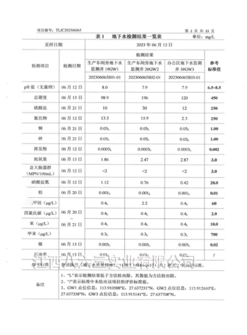 江西八六三实业有限公司2023年度土壤及地下水自行监测结果
